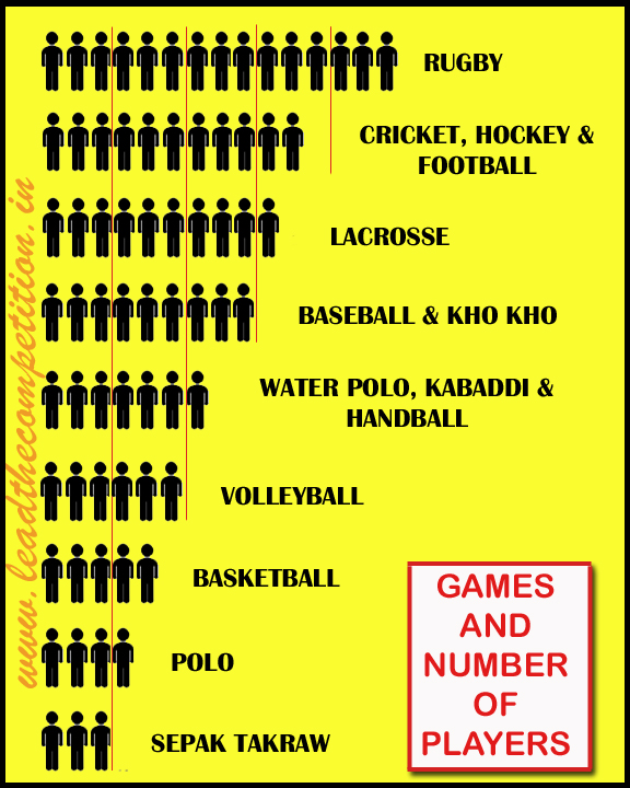 games and number of players