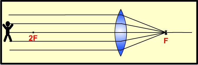 object at infinity convex lens