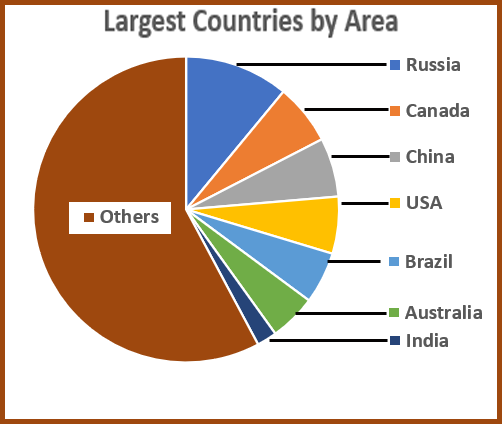 largest countries by area