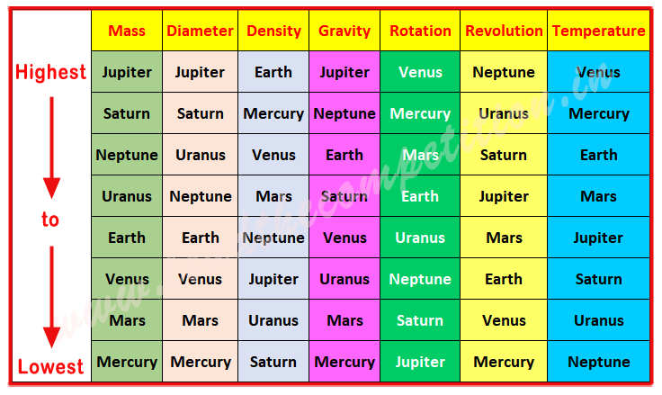 features of planets