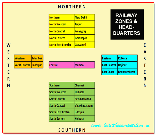 railway zones and headquarters