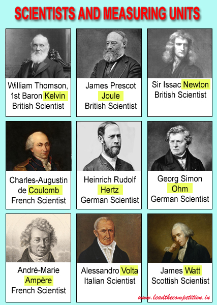 units named after scientists