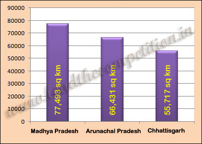 top 3 states in forest cover areawise