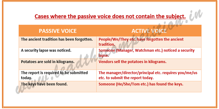 passive to active voice