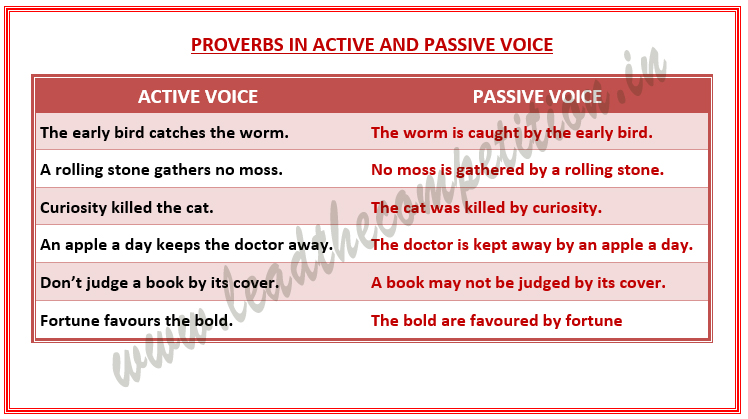 Proverbs in Active and Passive Voice