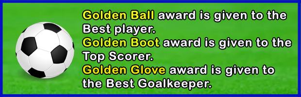 Golden Ball, Golden Boot and Golden Glove