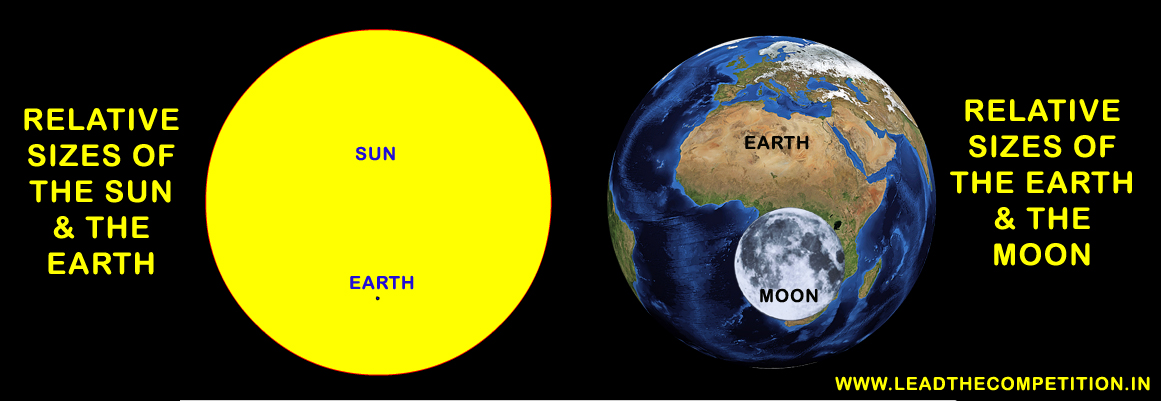 Relative sizes of Sun, Earth and Moon