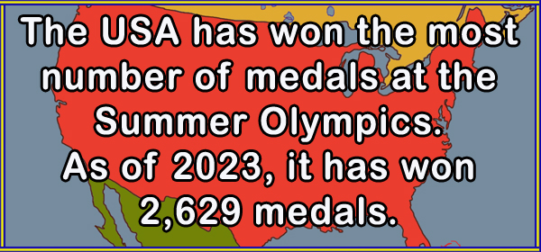 Olympic Medals won by USA