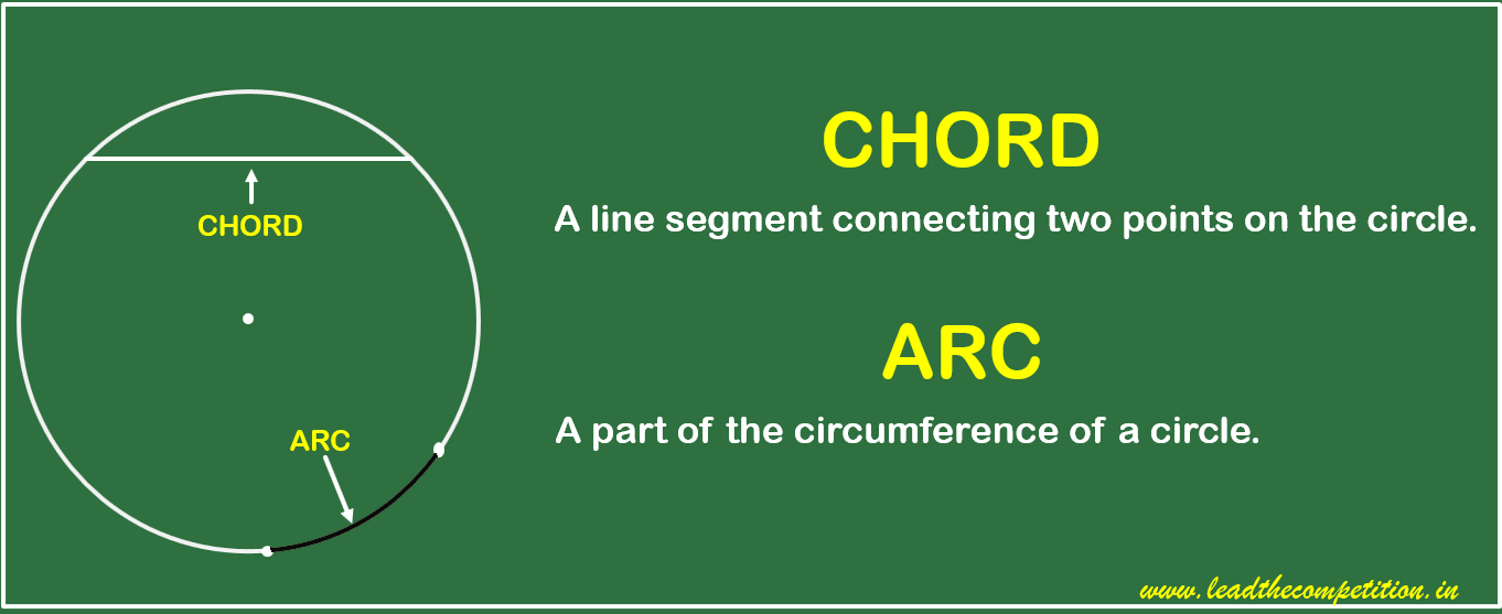 definition of chord and arc