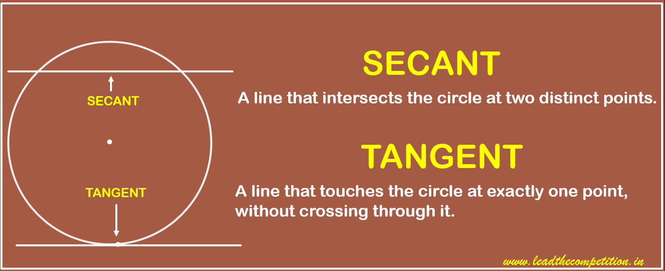 definition of secant and tangent
